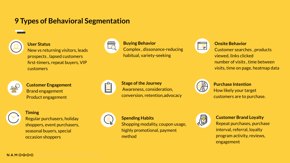Behavioral Segmentation: Using Data to Craft the Perfect Customer