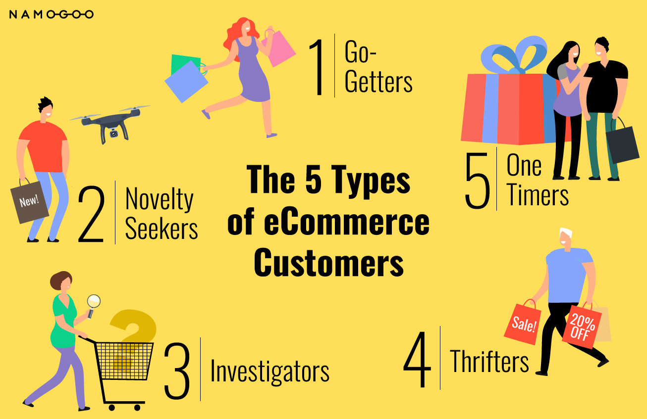 10 Types Of Customers