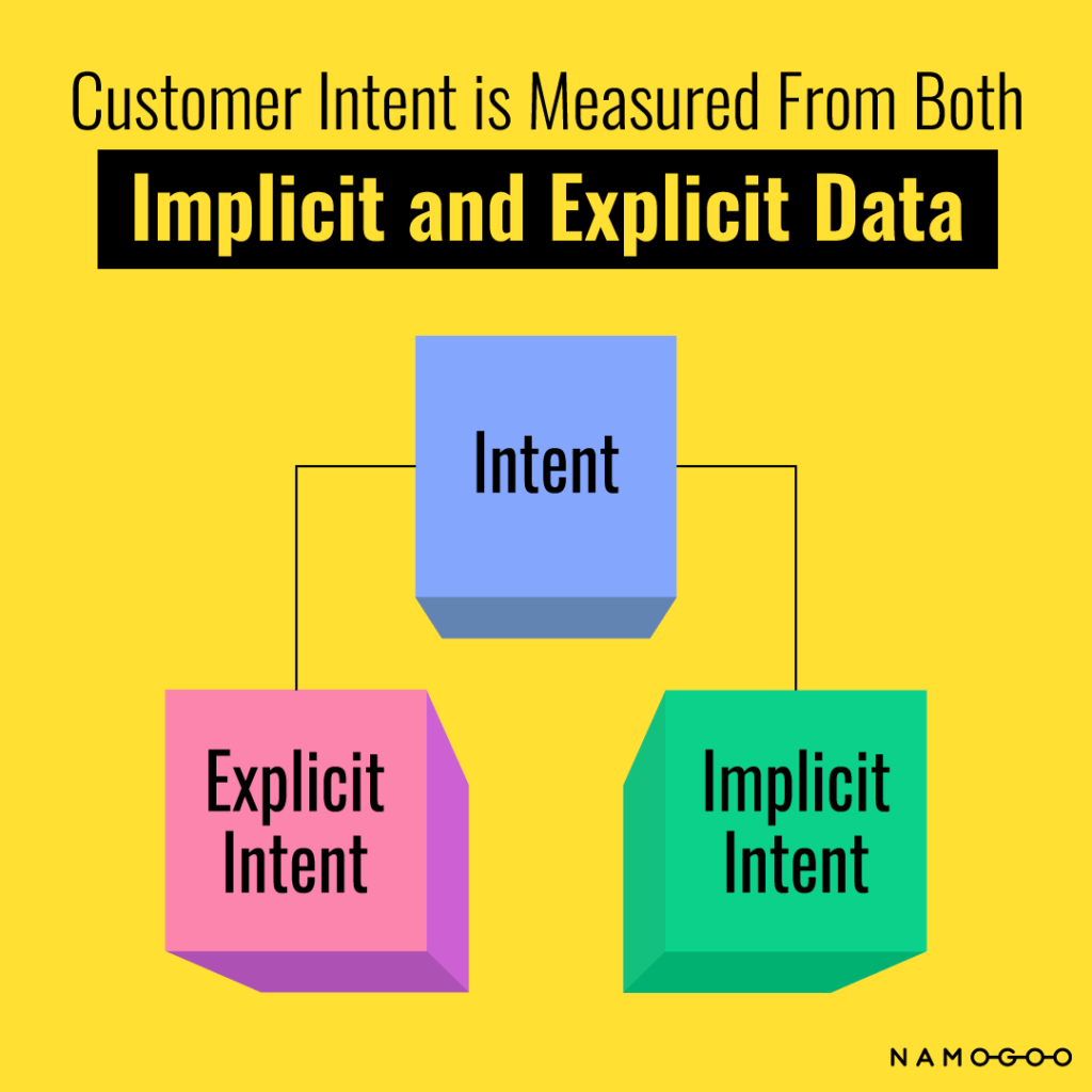 customer-purchase-intention-definition-why-how-to-measure-convert