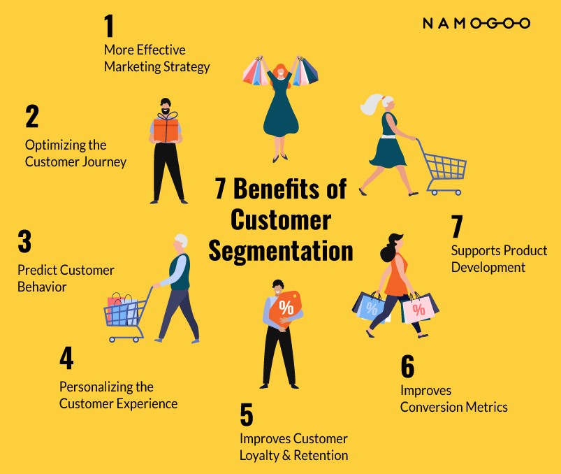 customer segments examples in business plan