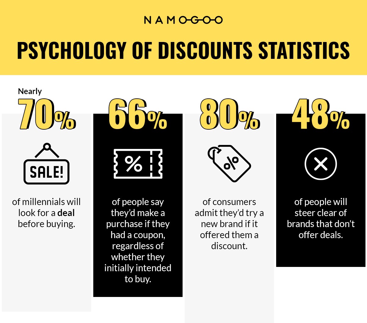 The Psychology of Discounts 8 ResearchedBacked Strategies for 2022