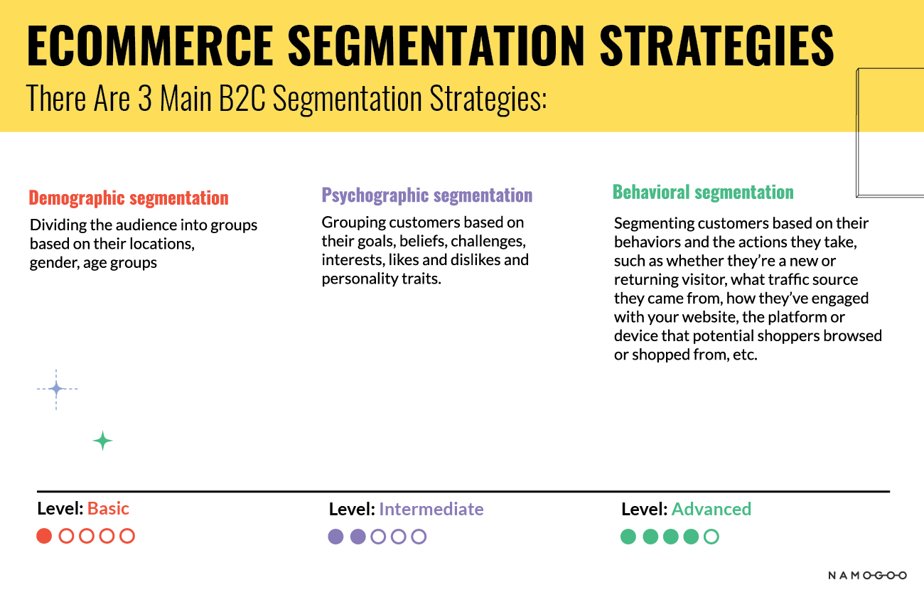 psychographic-segmentation-in-2022-definition-benefits-types