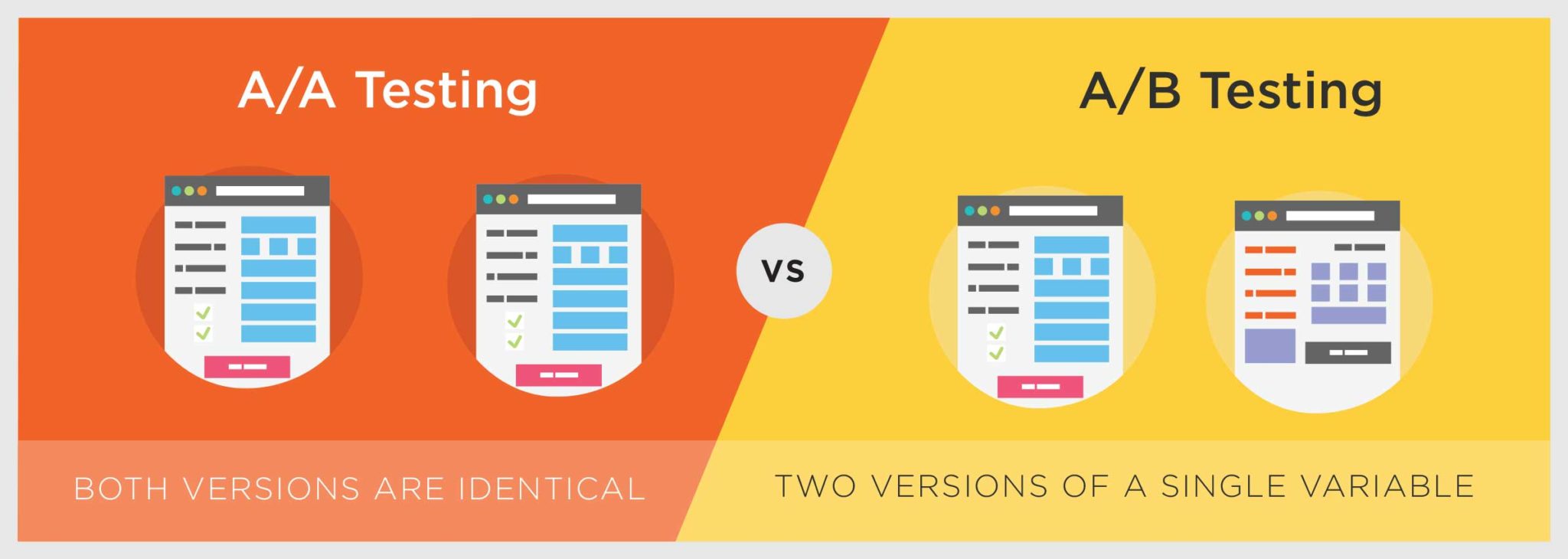 The Ultimate Guide To A/B Testing