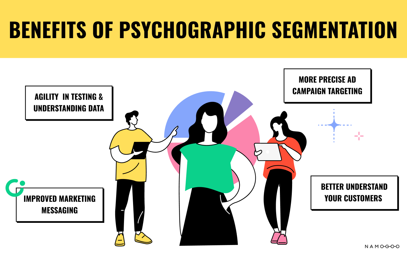 Psychographic Segmentation in 2022 Definition, Benefits, & Types