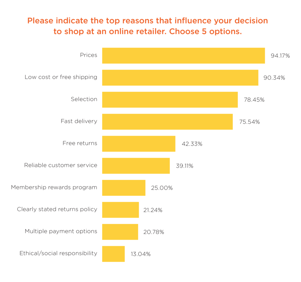 Online Consumer Behavior Survey