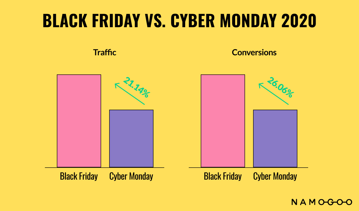 2021 Black Friday Marketing & Stats Build a Winning Strategy