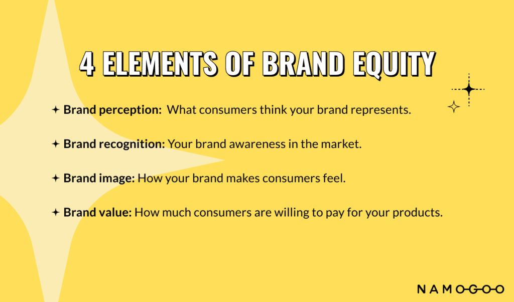 The Ultimate Guide to Brand Equity What It Is & Why It's Important