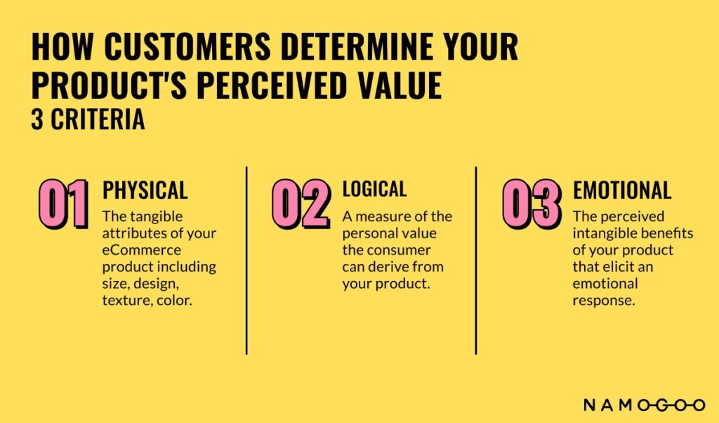 Customer Perceived Value What It Is & 6 Ways to Improve It