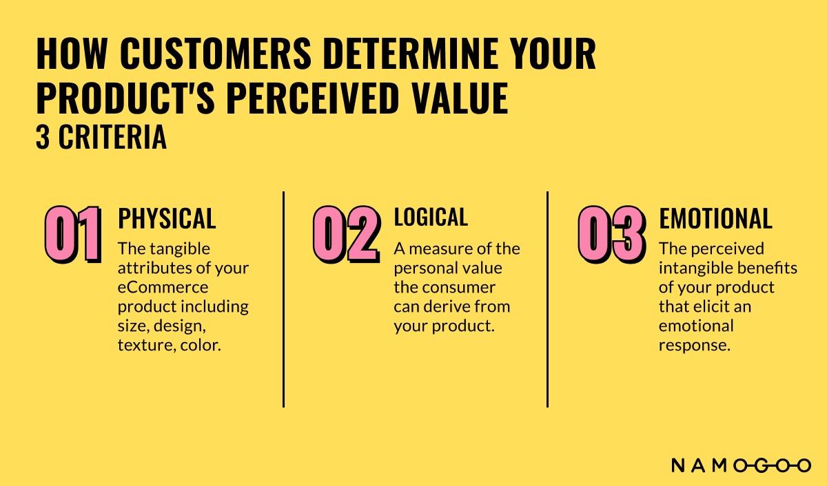 Customer Perceived Value: What It Is & 6 Ways To Improve It